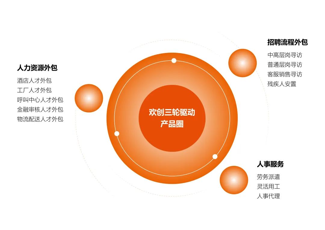 宝威官网在线服务_宝威online（中国）集团