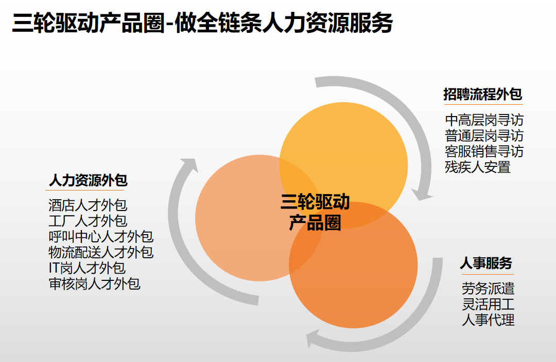 宝威官网在线服务_宝威online（中国）集团