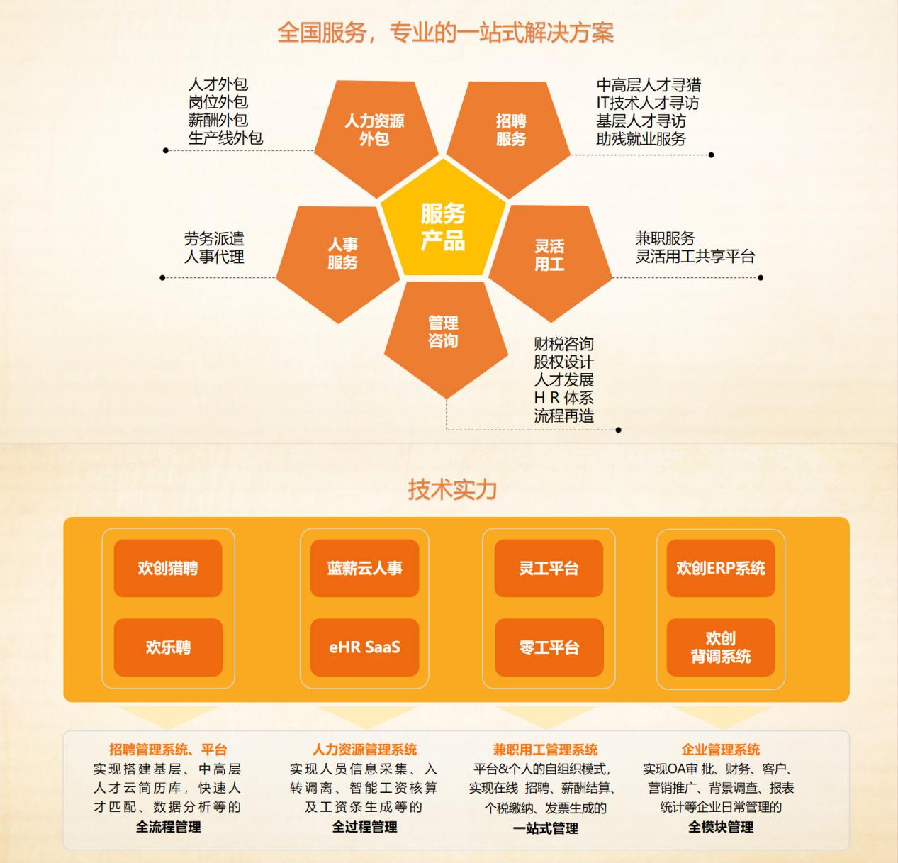 宝威官网在线服务_宝威online（中国）集团